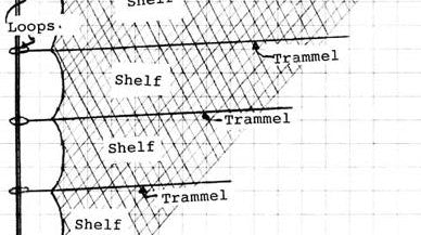 Methods for Proper Mist Net Handling and Storage