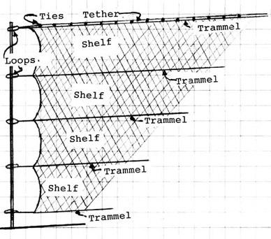 Methods for Proper Mist Net Handling and Storage